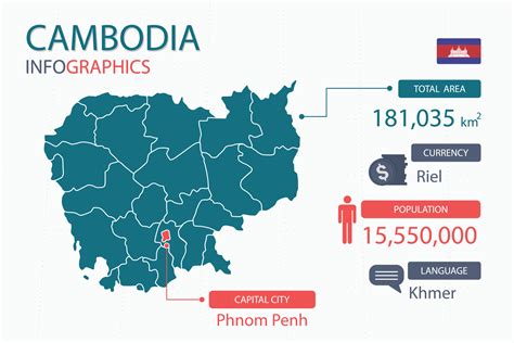 cities of cambodia|Population of Cities in Cambodia 2024 .